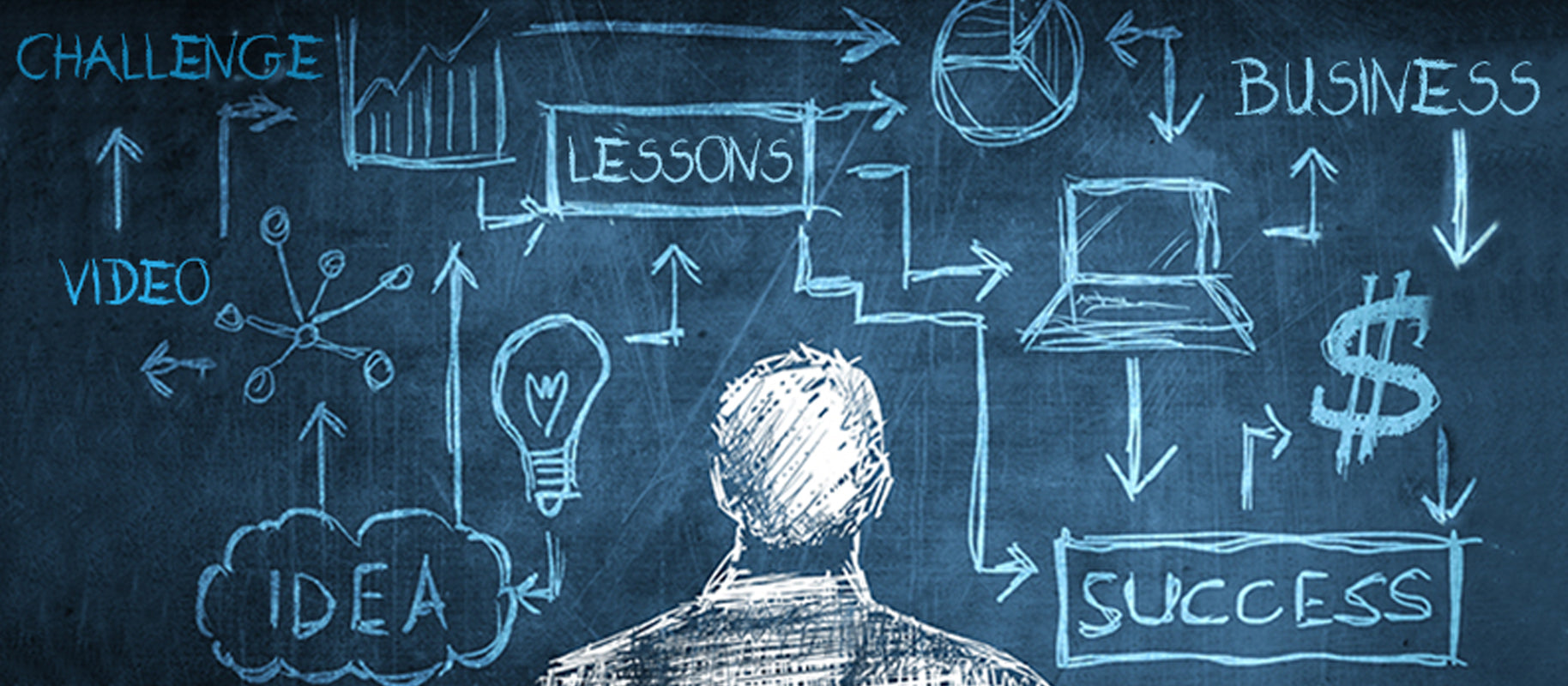 Lessons From 10 Years in Business